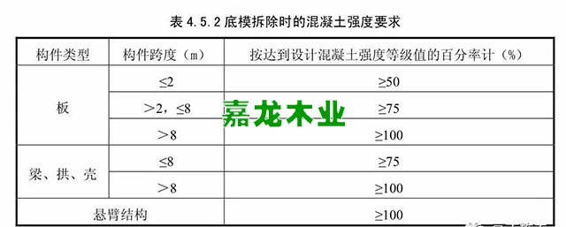 模板拆除的混凝土强度要求