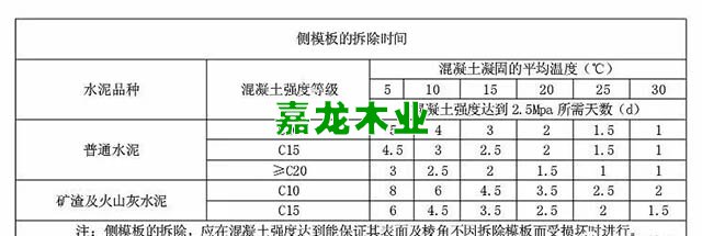 侧模板的拆除时间