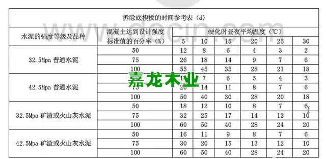 拆除底模板的时间参考表